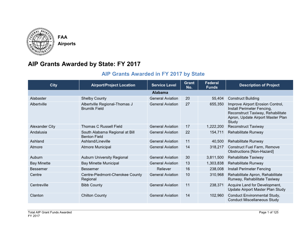 FY 2017 AIP Grants Awarded in FY 2017 by State
