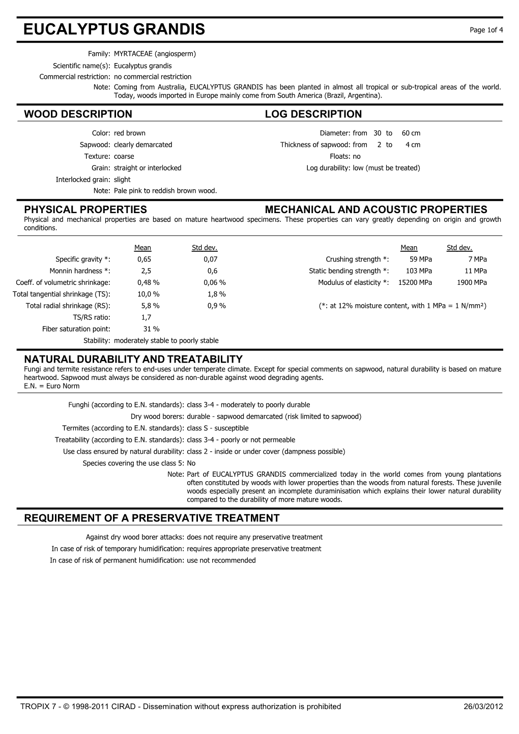 EUCALYPTUS GRANDIS Page 1Of 4