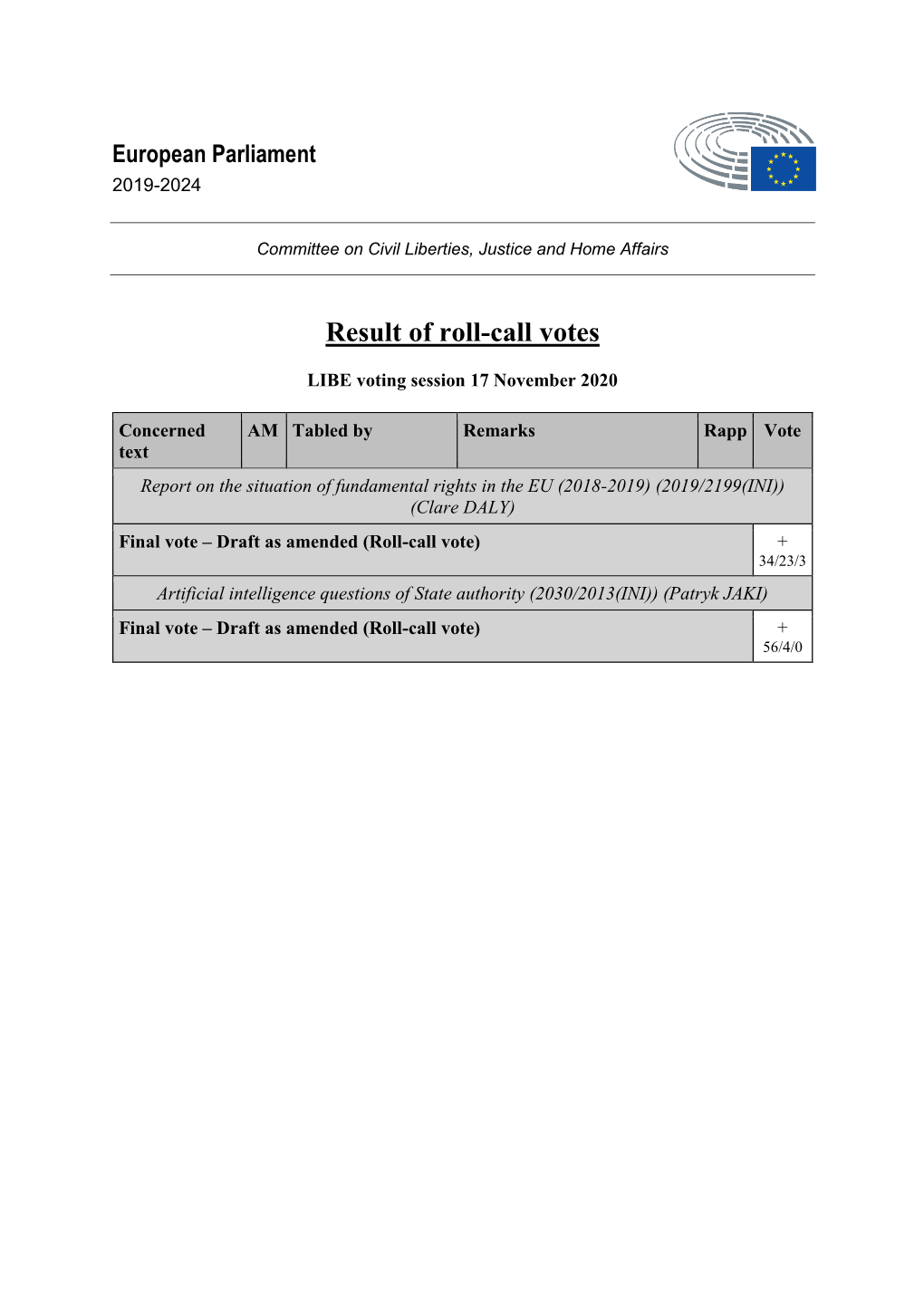 Result of Roll-Call Votes