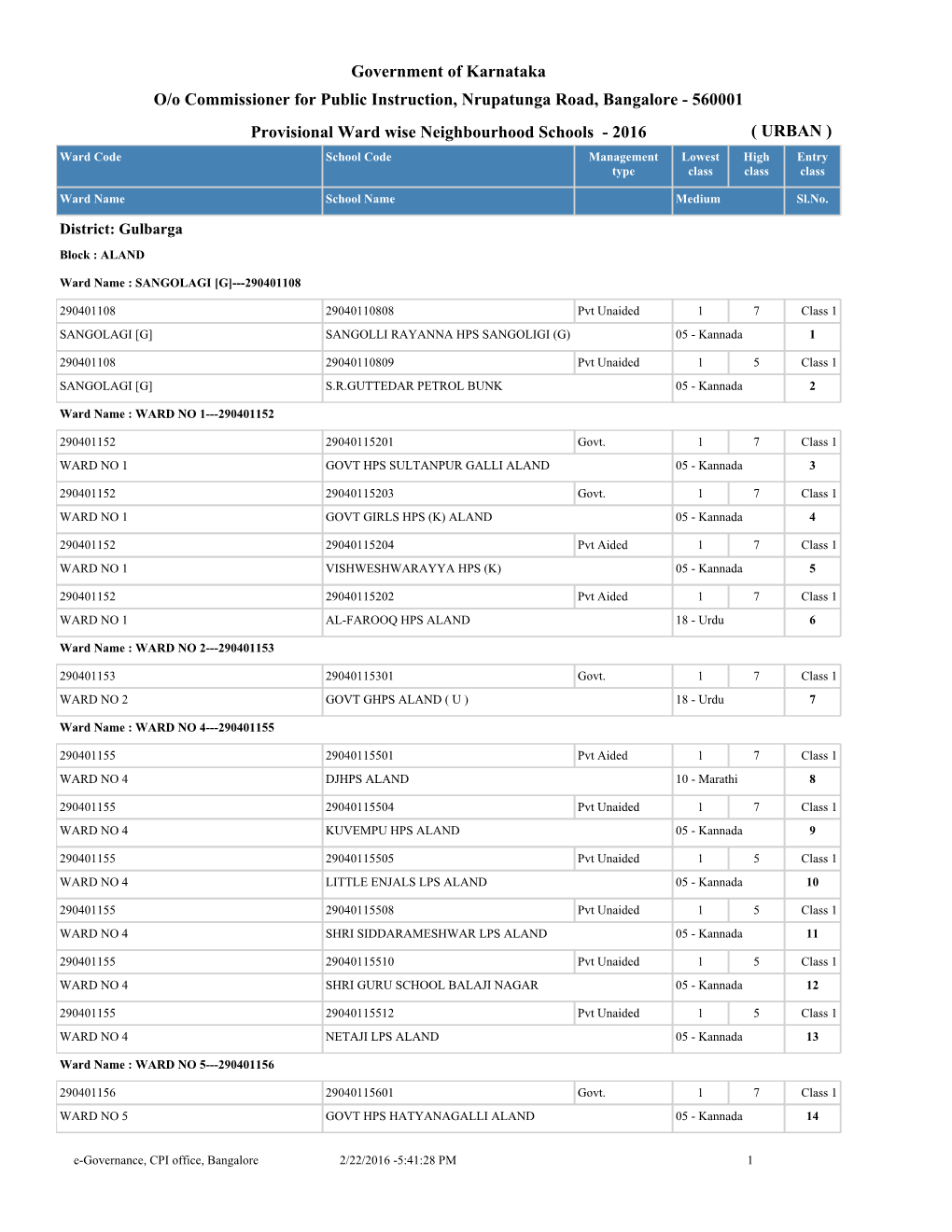 Government of Karnataka Provisional Ward Wise