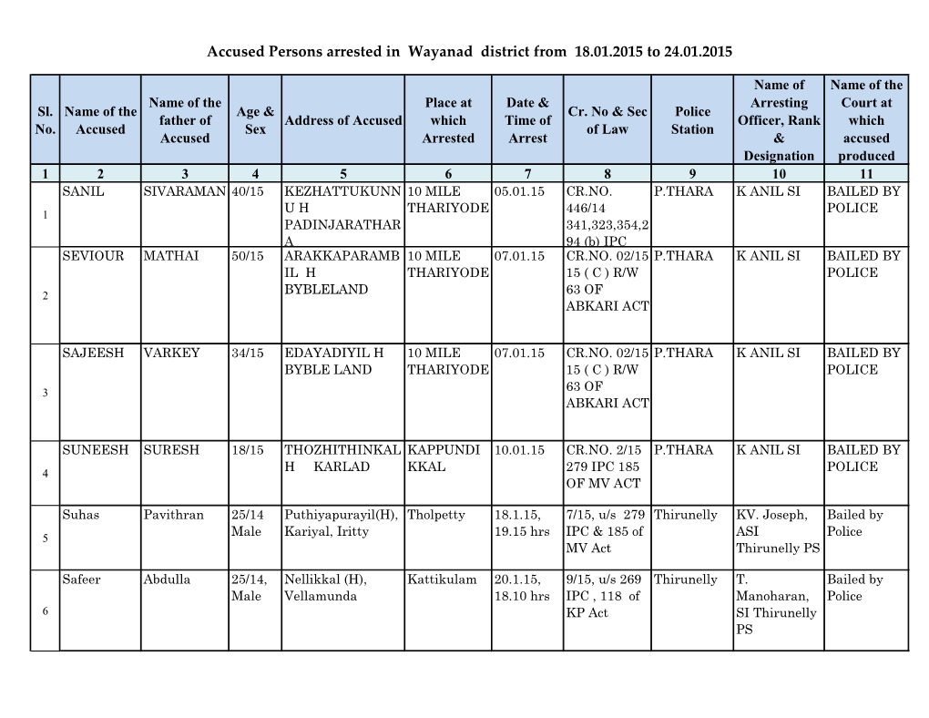 Accused Persons Arrested in Wayanad District from 18.01.2015 to 24.01.2015