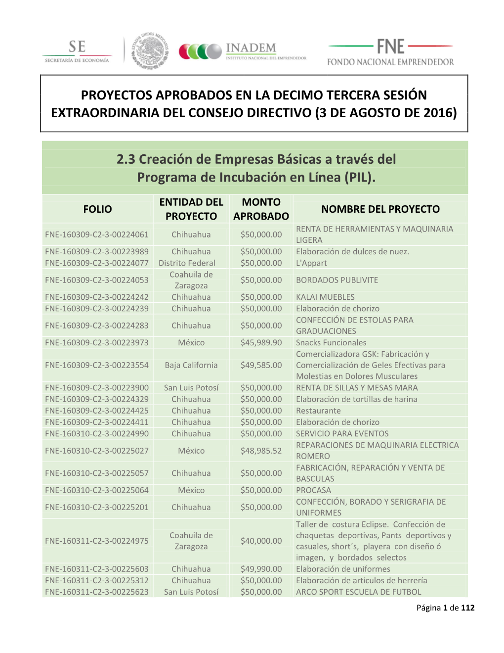 2.3 Creación De Empresas Básicas a Través Del Programa De Incubación En Línea (PIL)