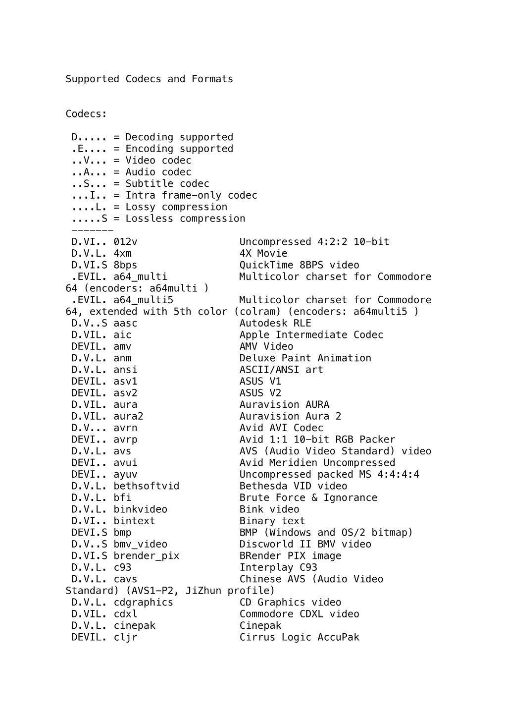 Supported Codecs and Formats Codecs