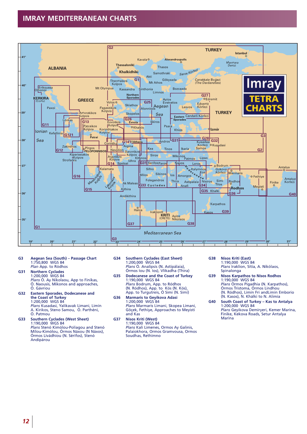 Catalogue 2009 Charts