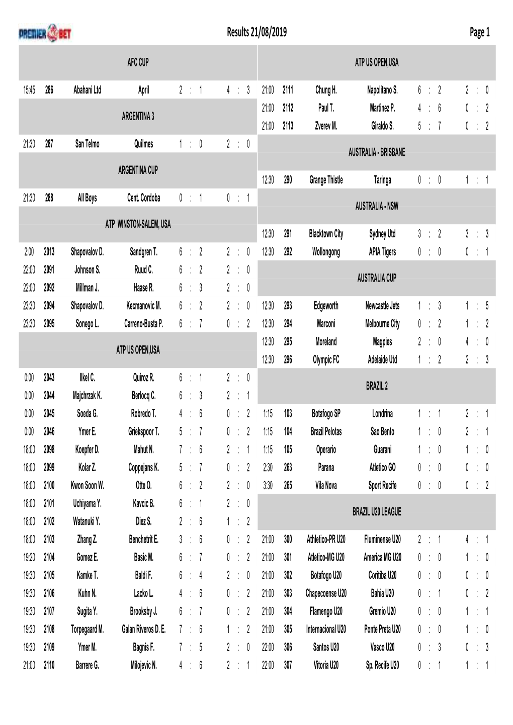 Results 21/08/2019 Page 1