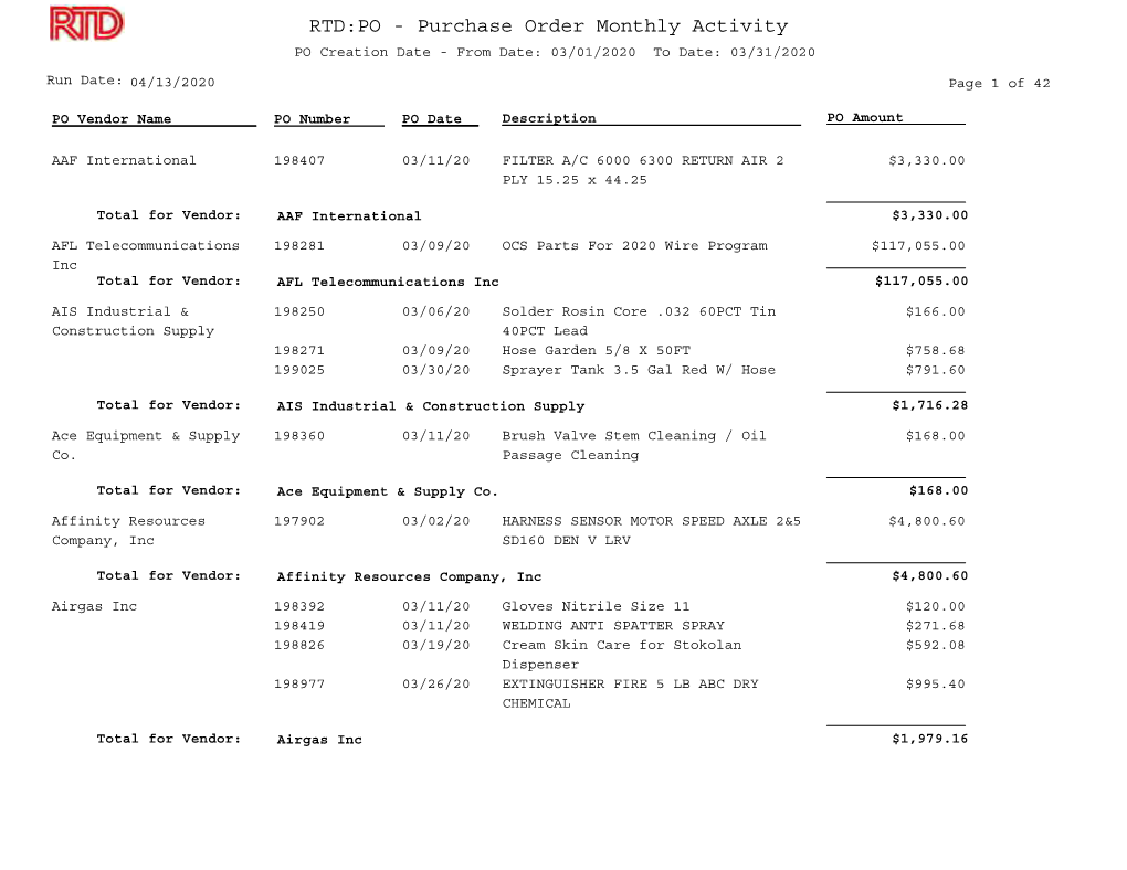 Monthly Purchase Order Summary