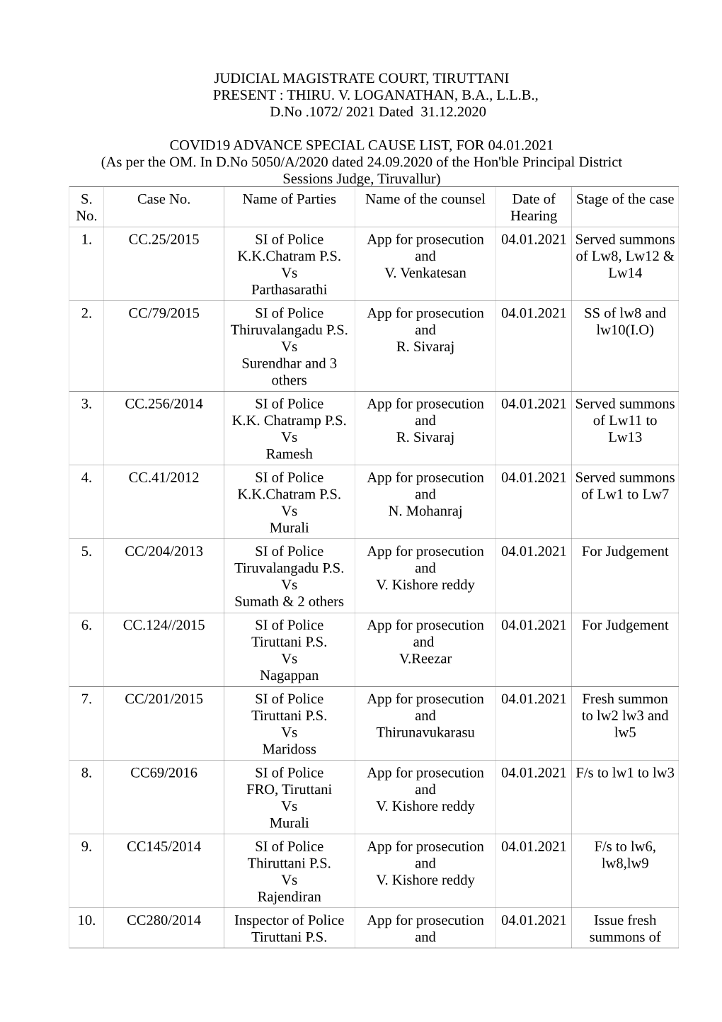 Judicial Magistrate Court, Tiruttani Present : Thiru. V