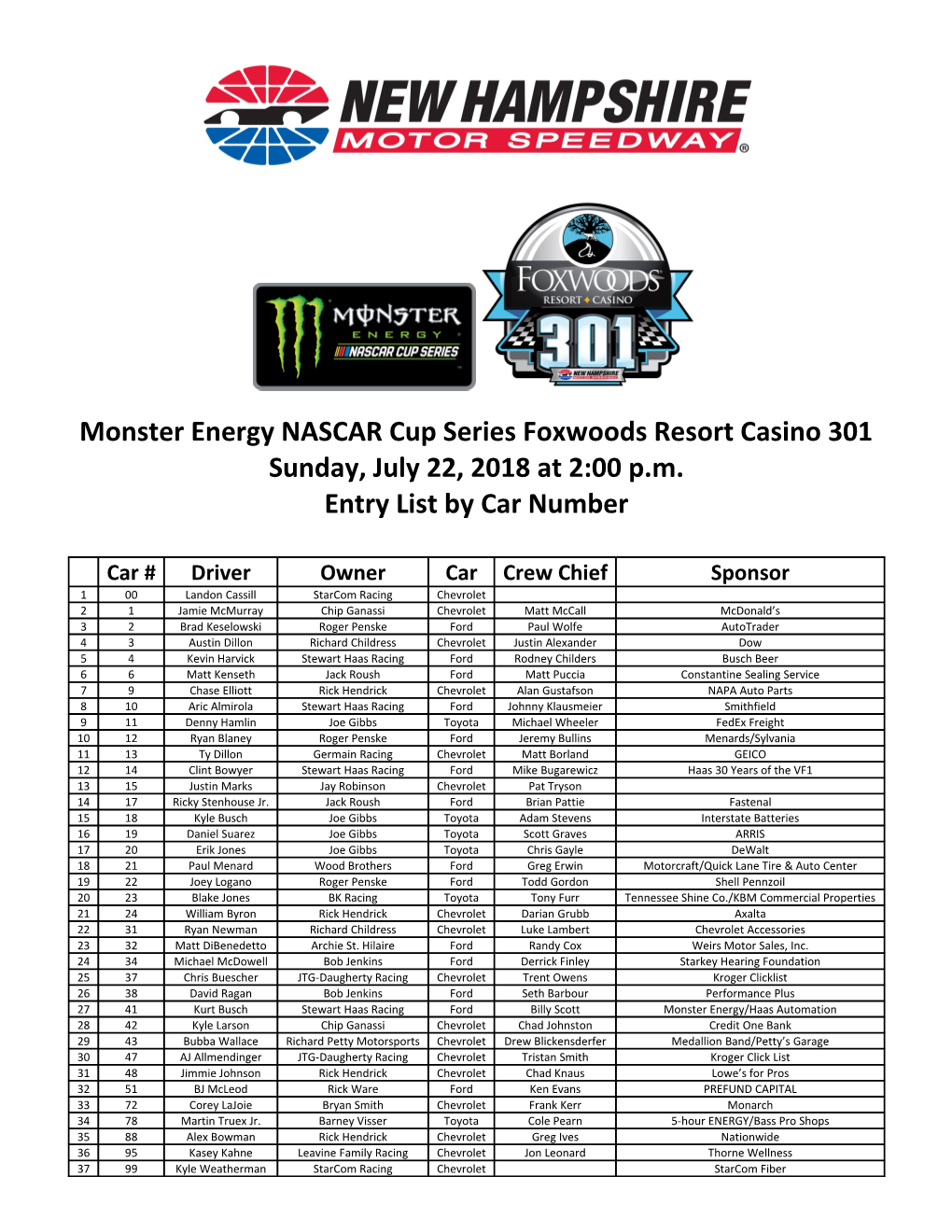 Monster Energy NASCAR Cup Series Foxwoods Resort Casino 301 Sunday, July 22, 2018 at 2:00 P.M