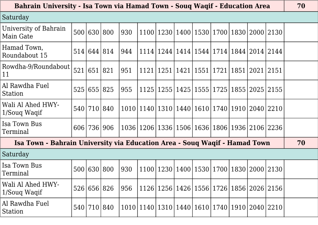 Isa Town Via Hamad Town