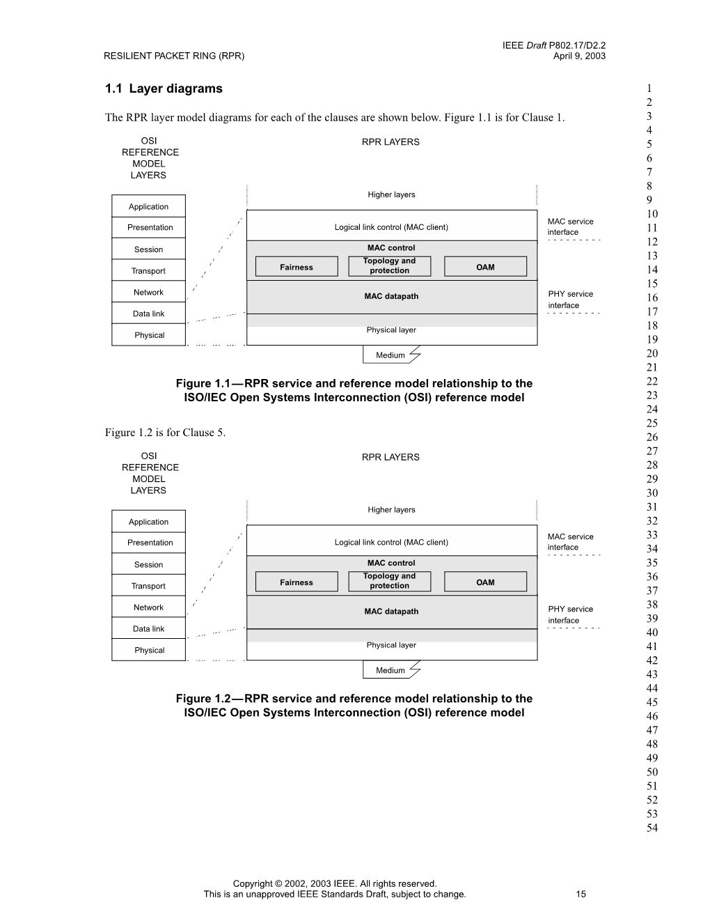 Layer Diagrams 1 2 the RPR Layer Model Diagrams for Each of the Clauses Are Shown Below