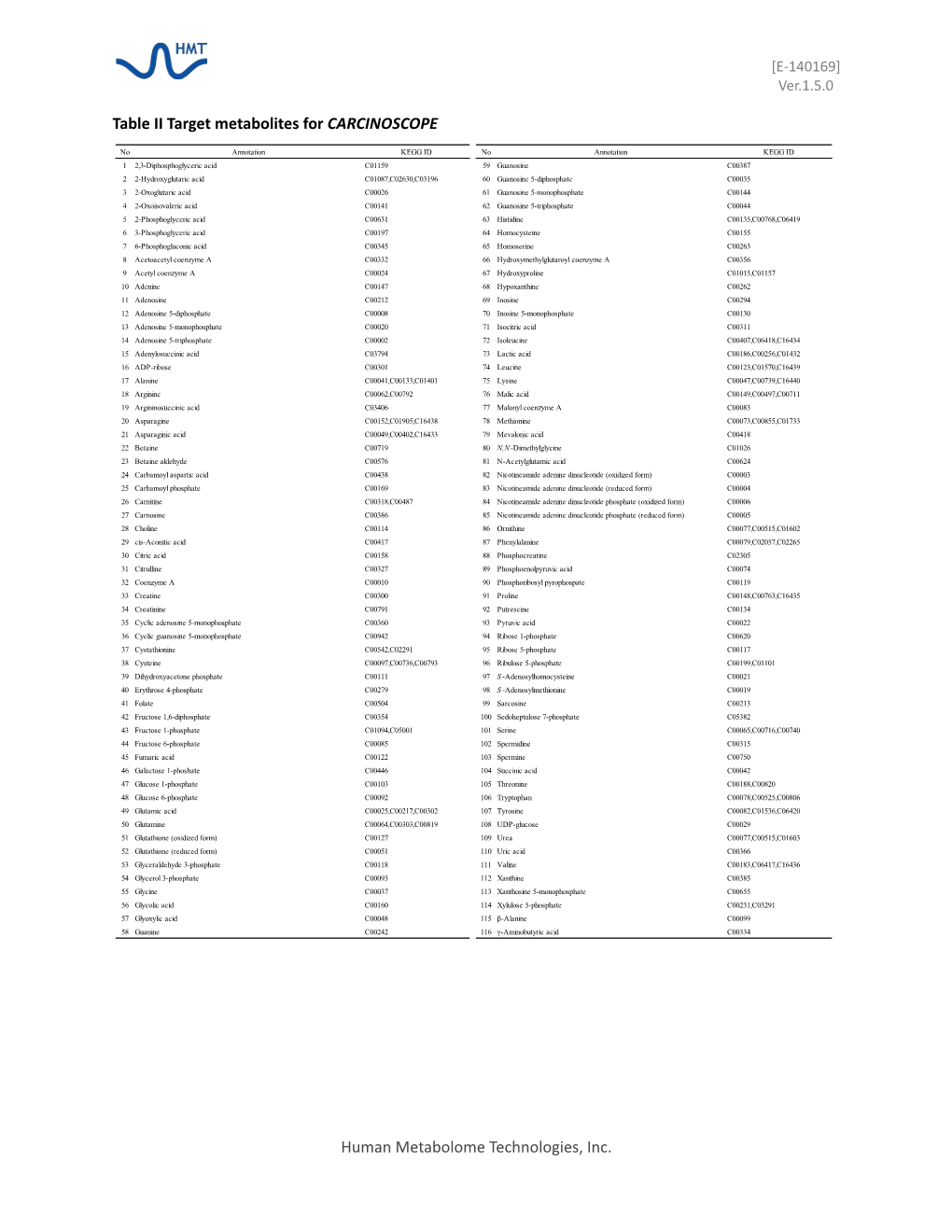 List of 116 Targeted Metabolites