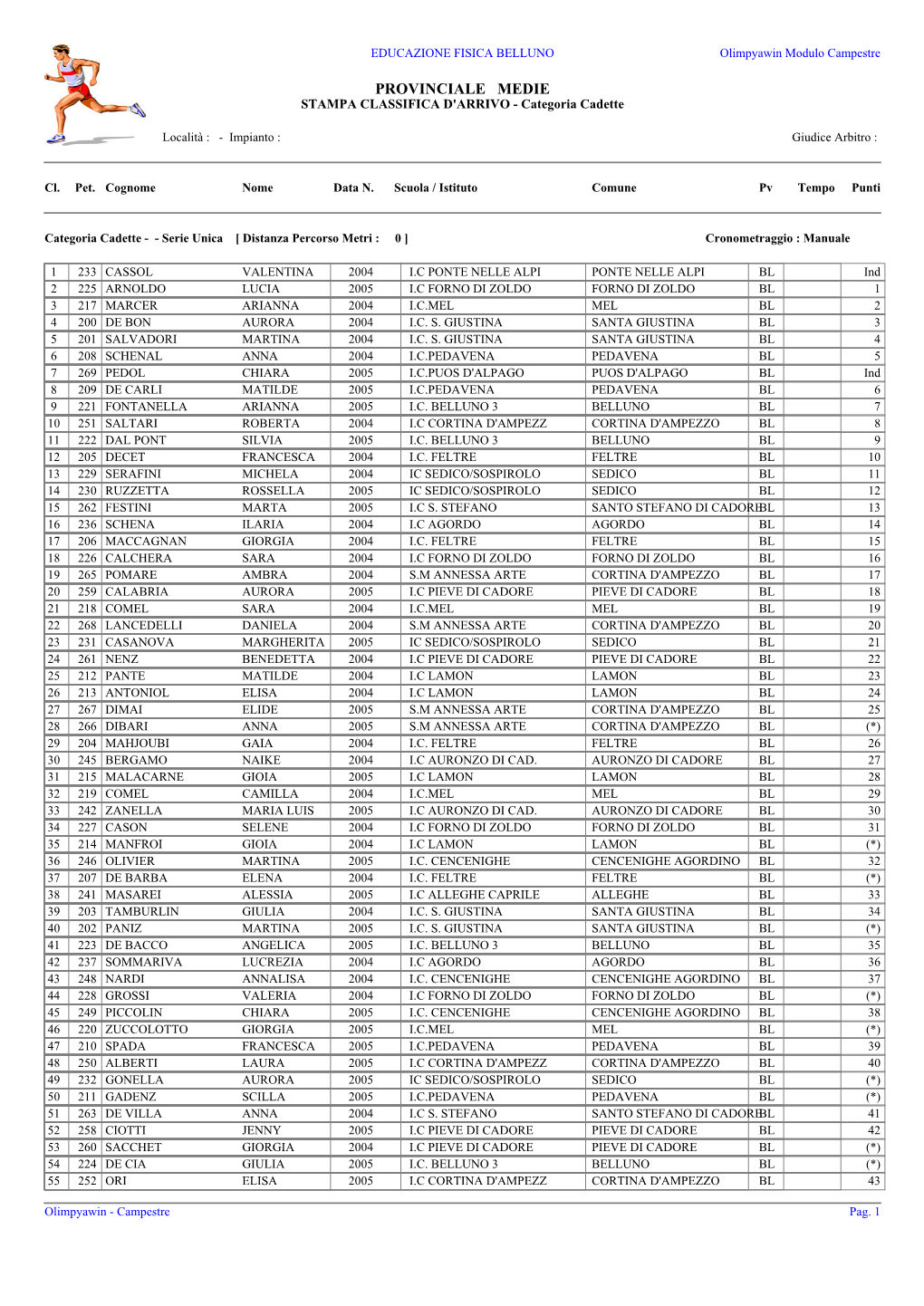 PROVINCIALE MEDIE STAMPA CLASSIFICA D'arrivo - Categoria Cadette