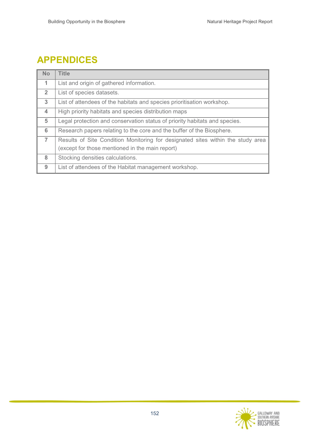 SUP Report Template