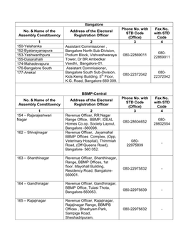 Contact Numbers of Electoral Registration Officer(ERO), Bangalore