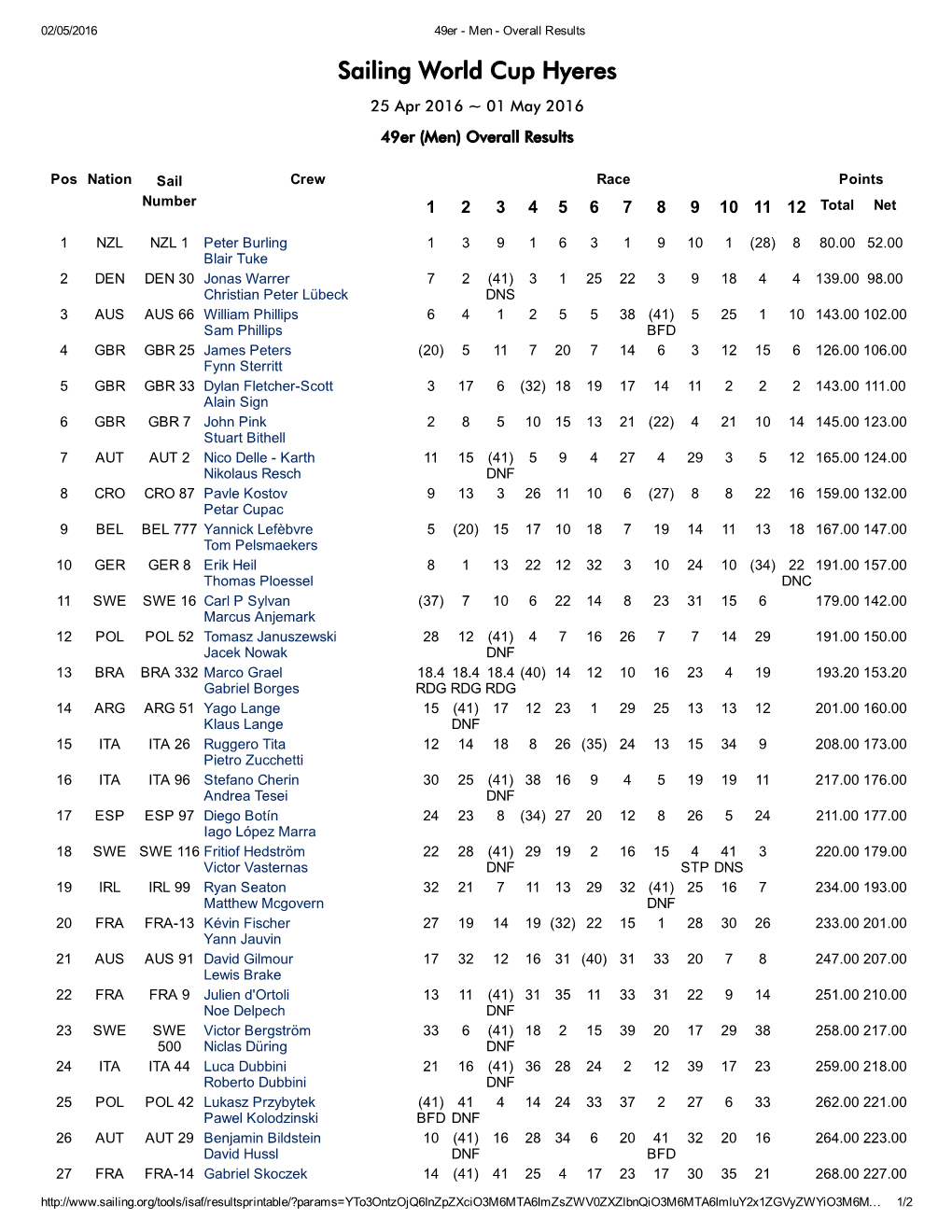 Sailing World Cup Hyeres 25 Apr 2016 ~ 01 May 2016 49Er (Men) Overall Results