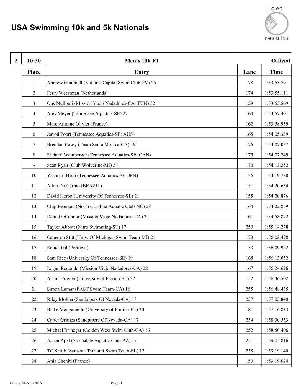 2016 U.S. Open Water Nationals: 10Ks