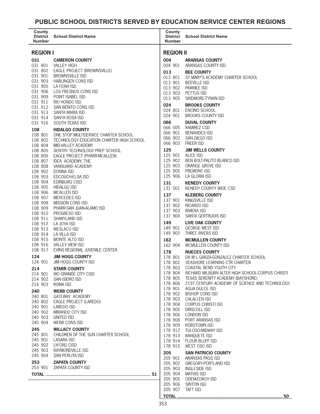 Public School Districts Served by Education Service Center Regions