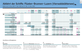 Abfahrt Der Schiffe: Flüelen–Brunnen–Luzern (Vierwaldstättersee)