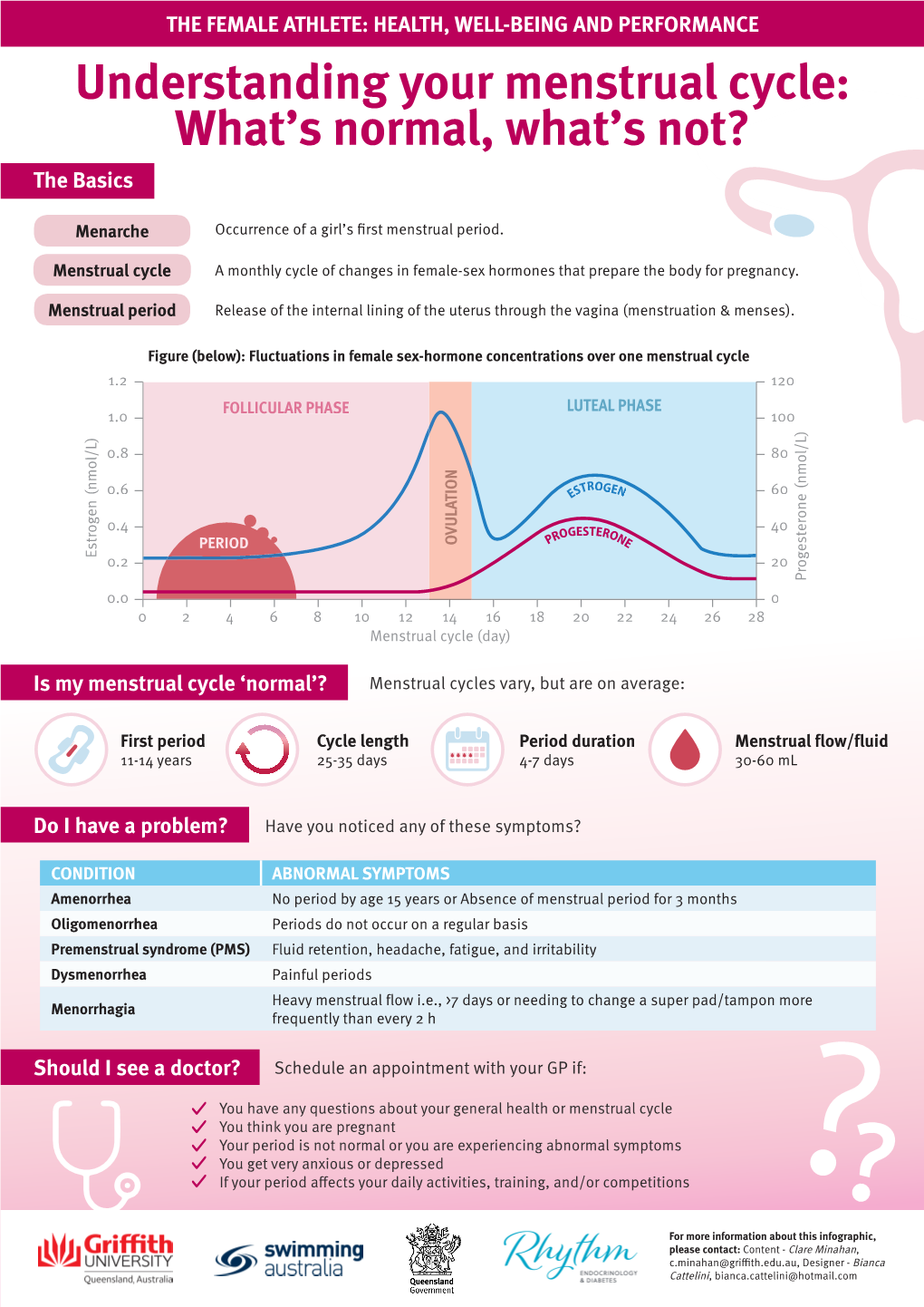 Understanding Your Menstrual Cycle: What's Normal, What's Not?