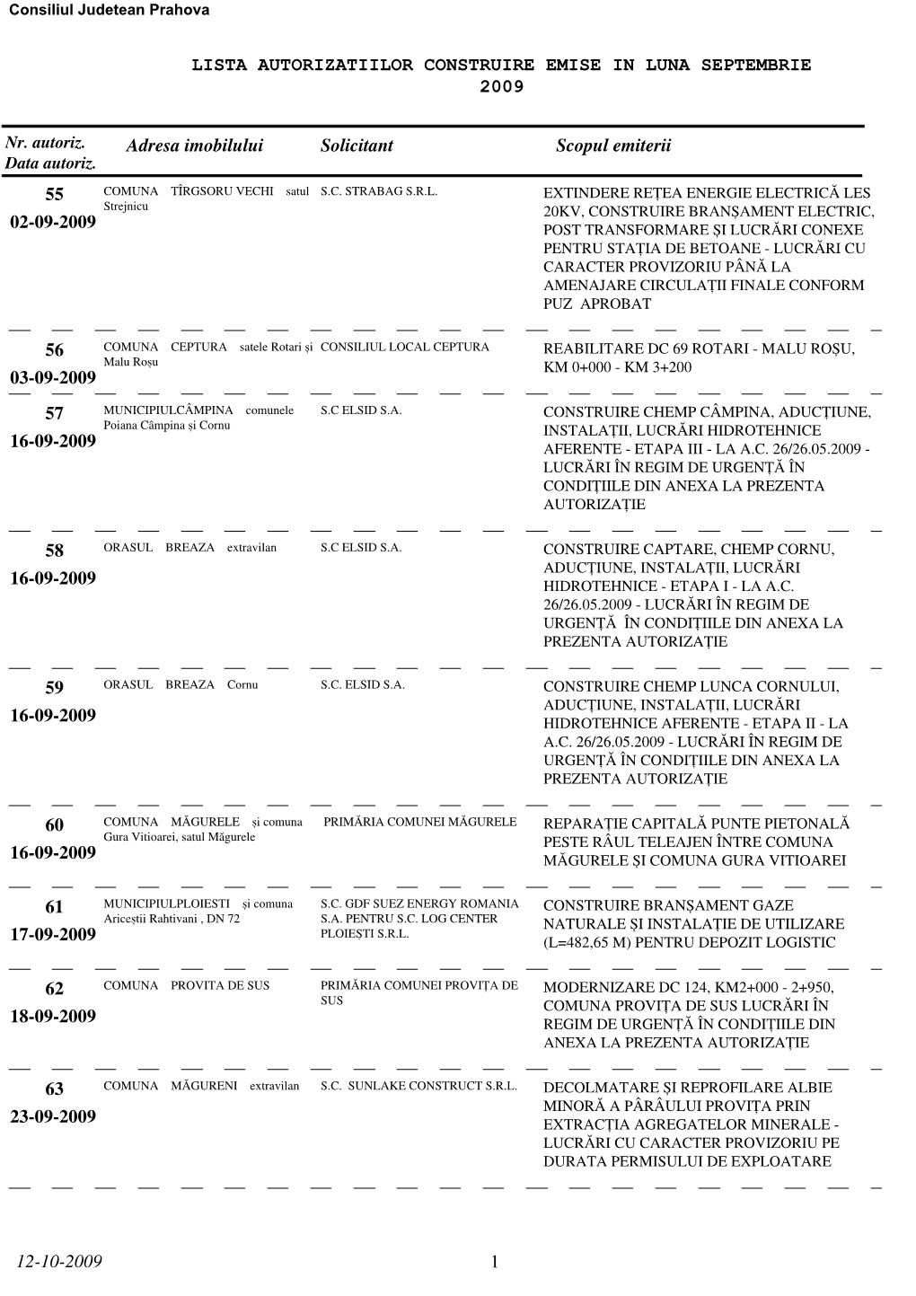Lista Autorizatiilor Construire Emise in Luna Septembrie 2009