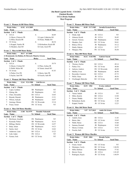 Contractor License Hy-Tek's MEET MANAGER 8:28 AM 3/23/2021 Page 1 Jim Bush Legends Invite - 3/24/2021 Finished Results UCLA Drake Stadium Meet Program