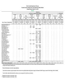 North Carolina Department of Revenue Economic Incentive