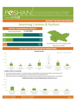 Anantnag Jammu & Kashmir |