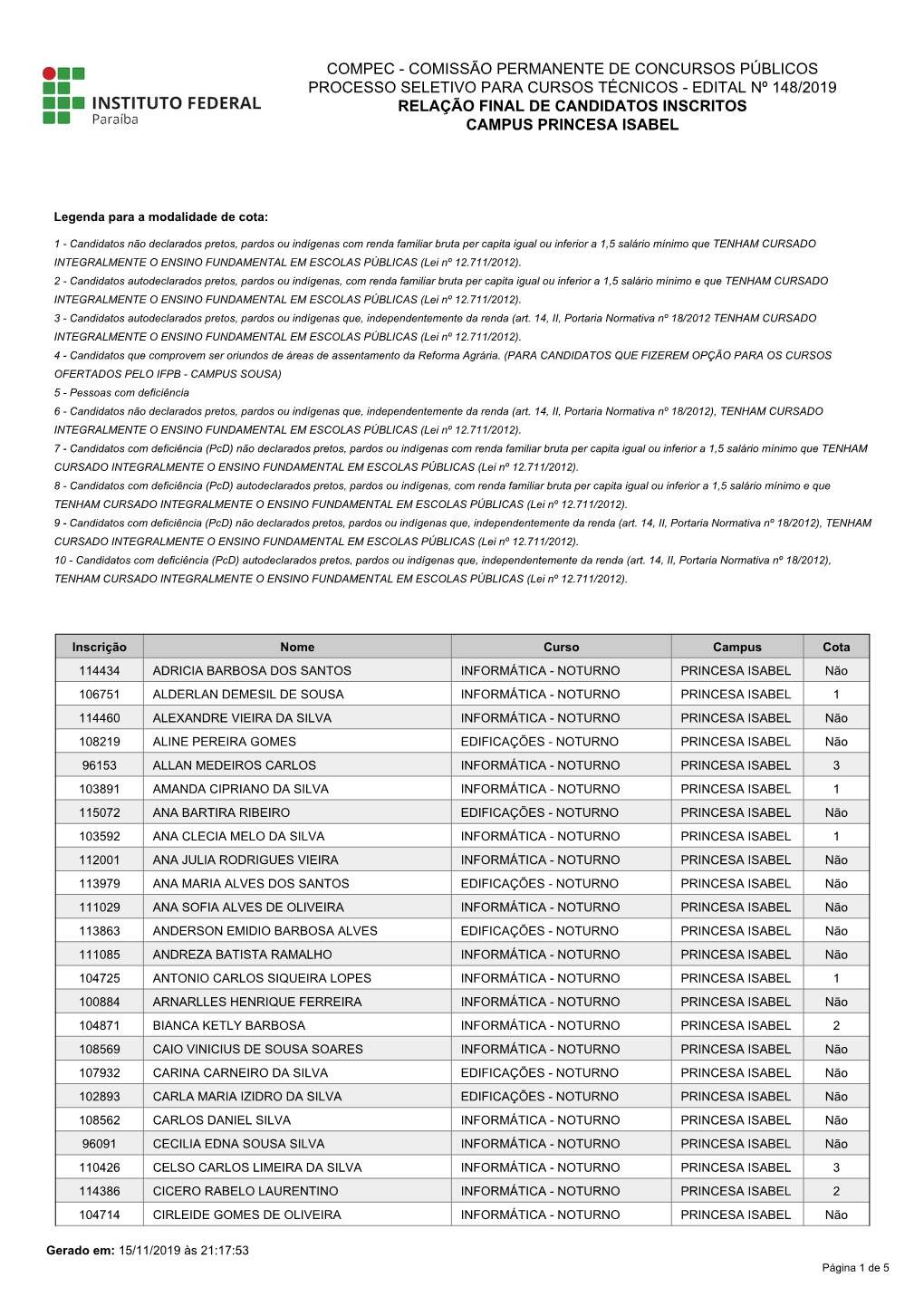 Edital Nº 148/2019 Relação Final De Candidatos Inscritos Campus Princesa Isabel