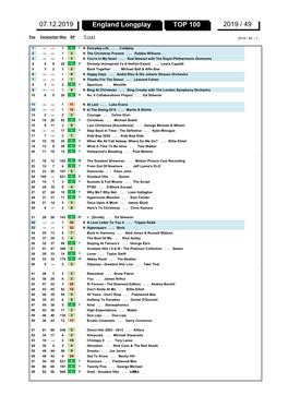 England Longplay TOP 100 2019 / 49 07.12.2019