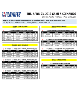 TUE. APRIL 23, 2019 GAME 5 SCENARIOS 2019 NBA Playoffs - First Round | As of April 16, 2019