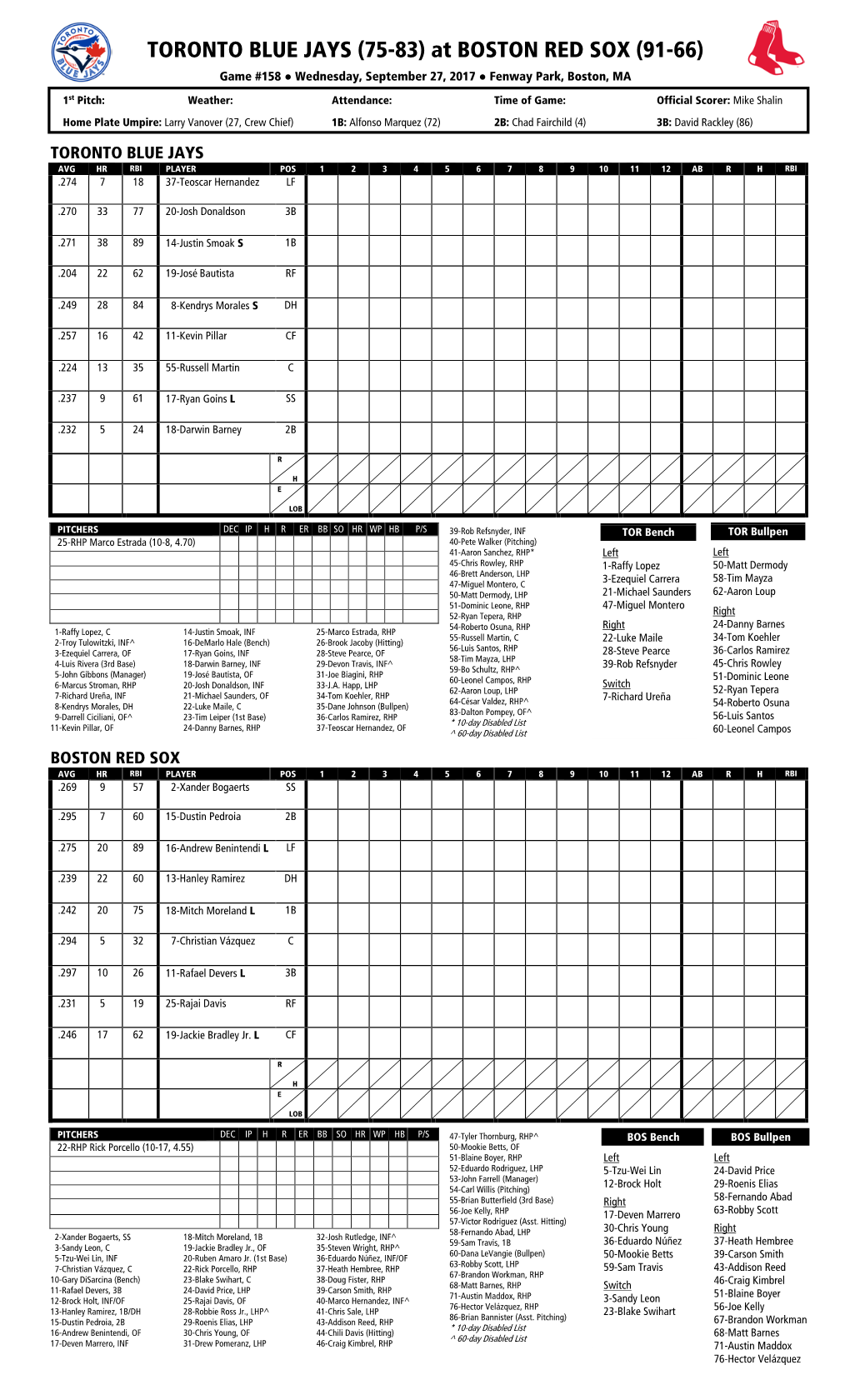 Today's Starting Lineups