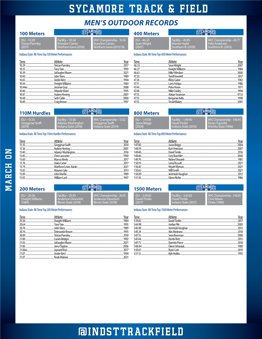 @Indsttrackfield Sycamore Track & Field