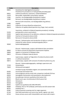 Codes Description 00851 Anesthesia for Tubal Ligation/Transaction 00921 Anesthesia for Procedures on Male Genitalia (Including O