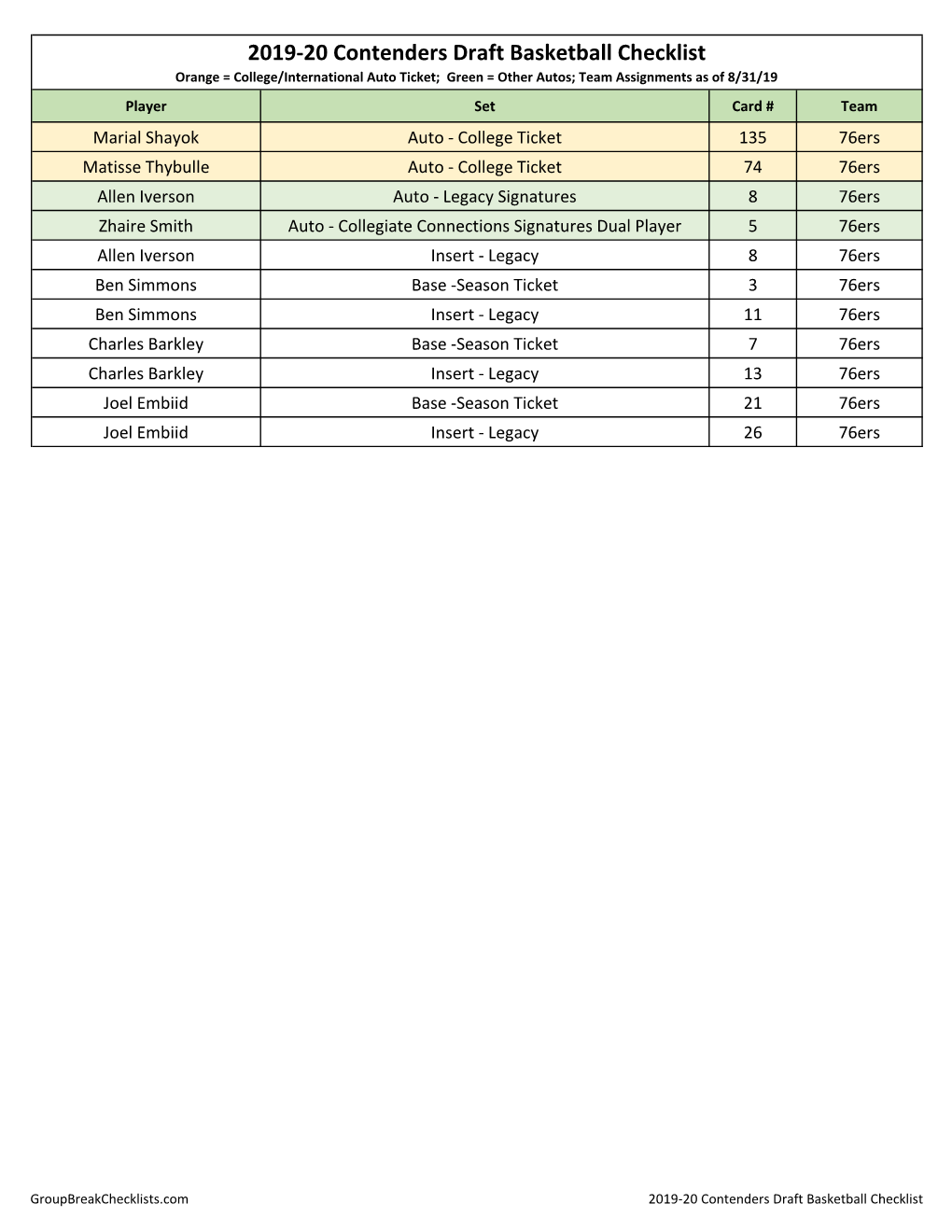 2019-20 Panini Contenders Draft Basketball Checklist