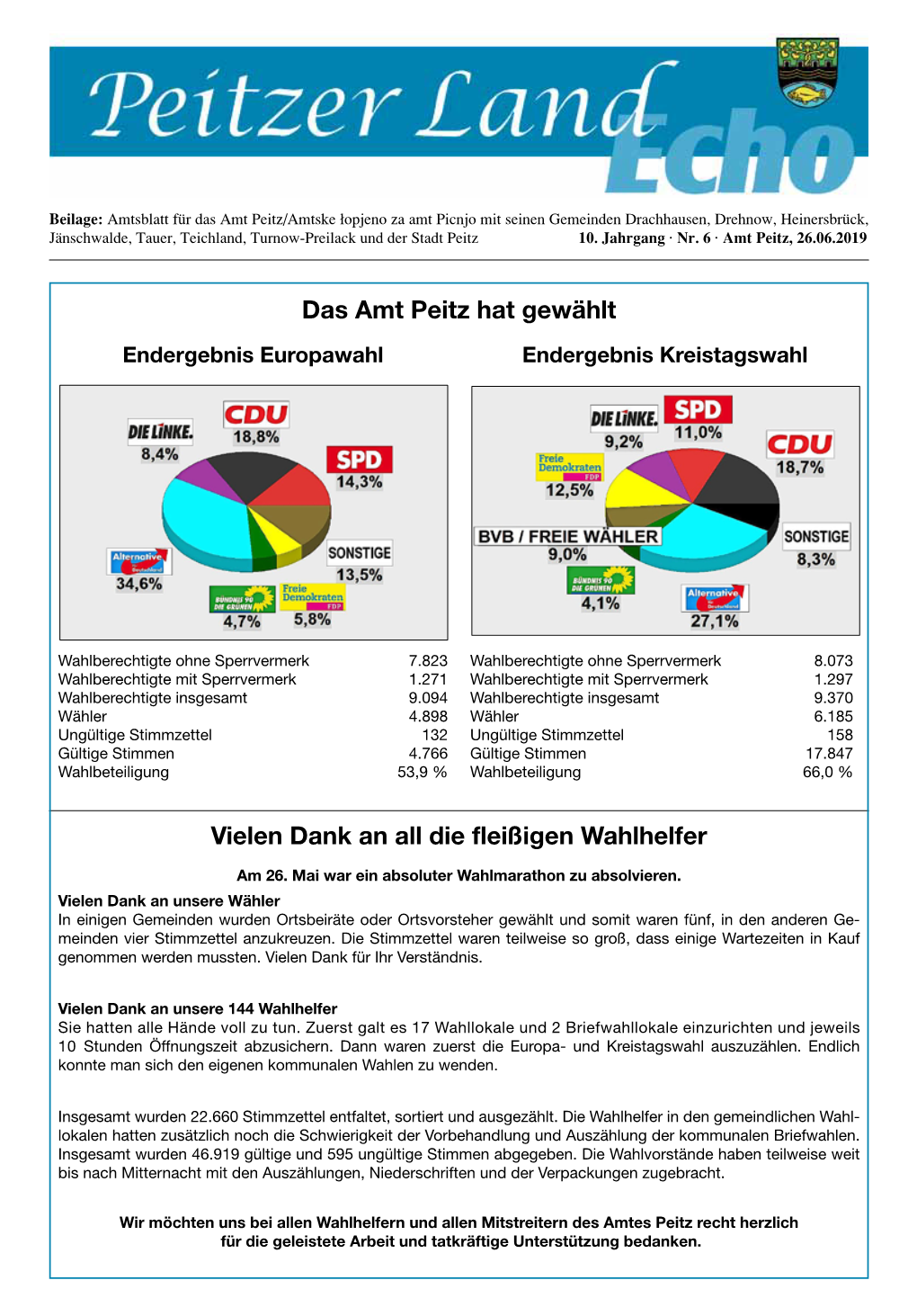 Ausgabe 6/2019