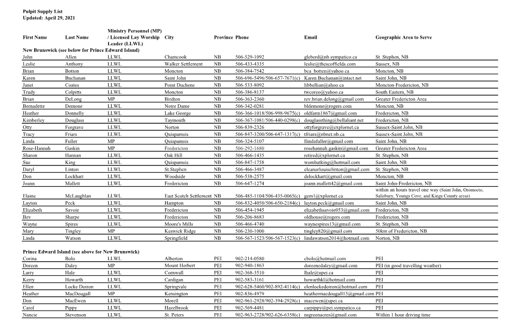 Pulpit Supply List First Name Last Name Ministry Personnel (MP