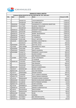 GRAN Unpaid Dividend Register.Xlsx