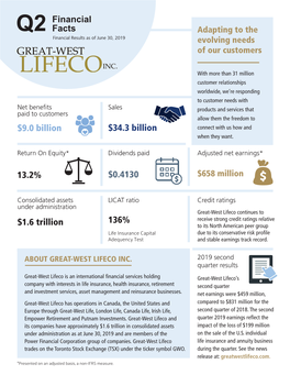 Q2 Financial Facts $9.0 Billion $34.3 Billion 13.2% $0.4130 136% $1.6