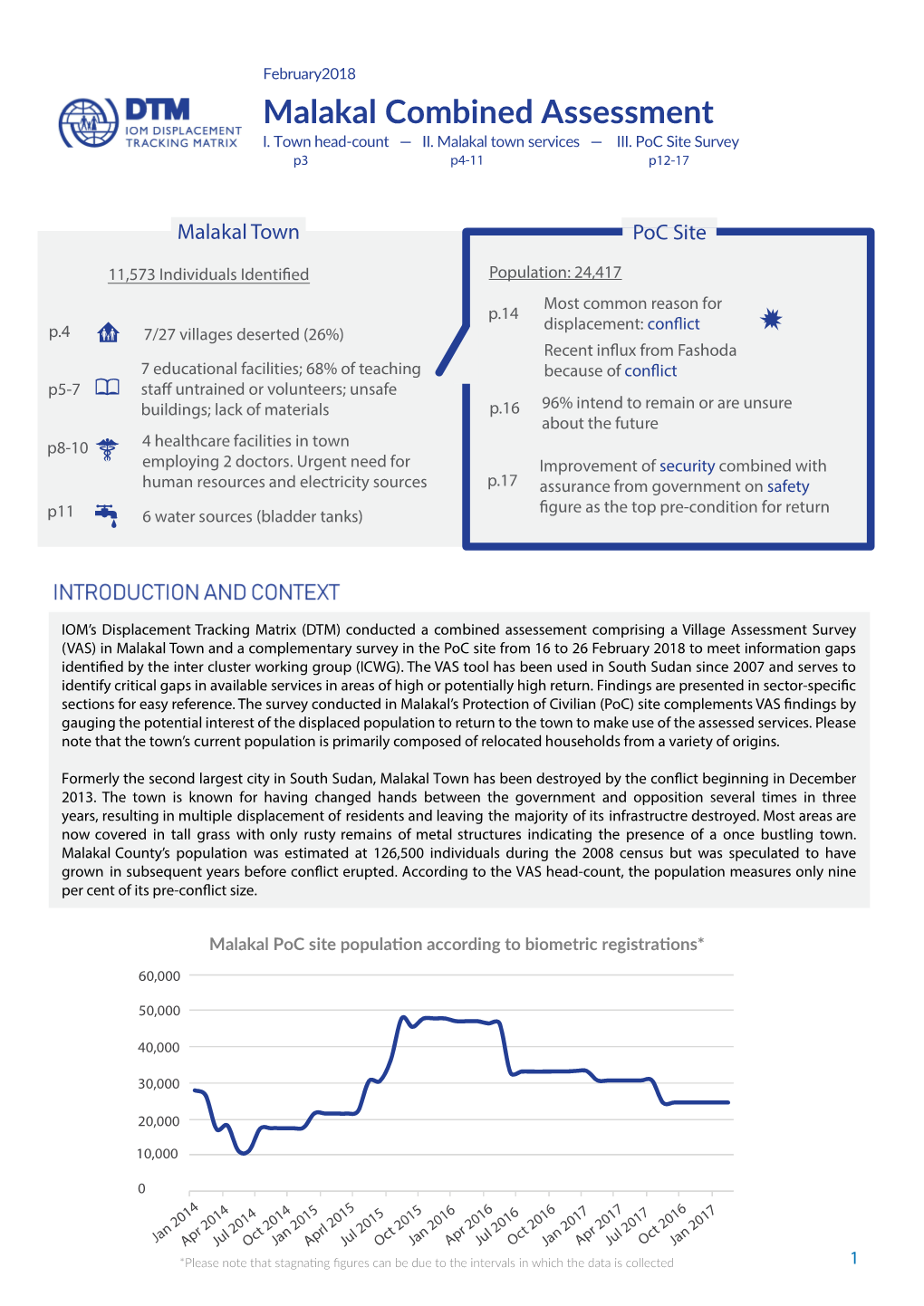 Malakal Combined Assessment I