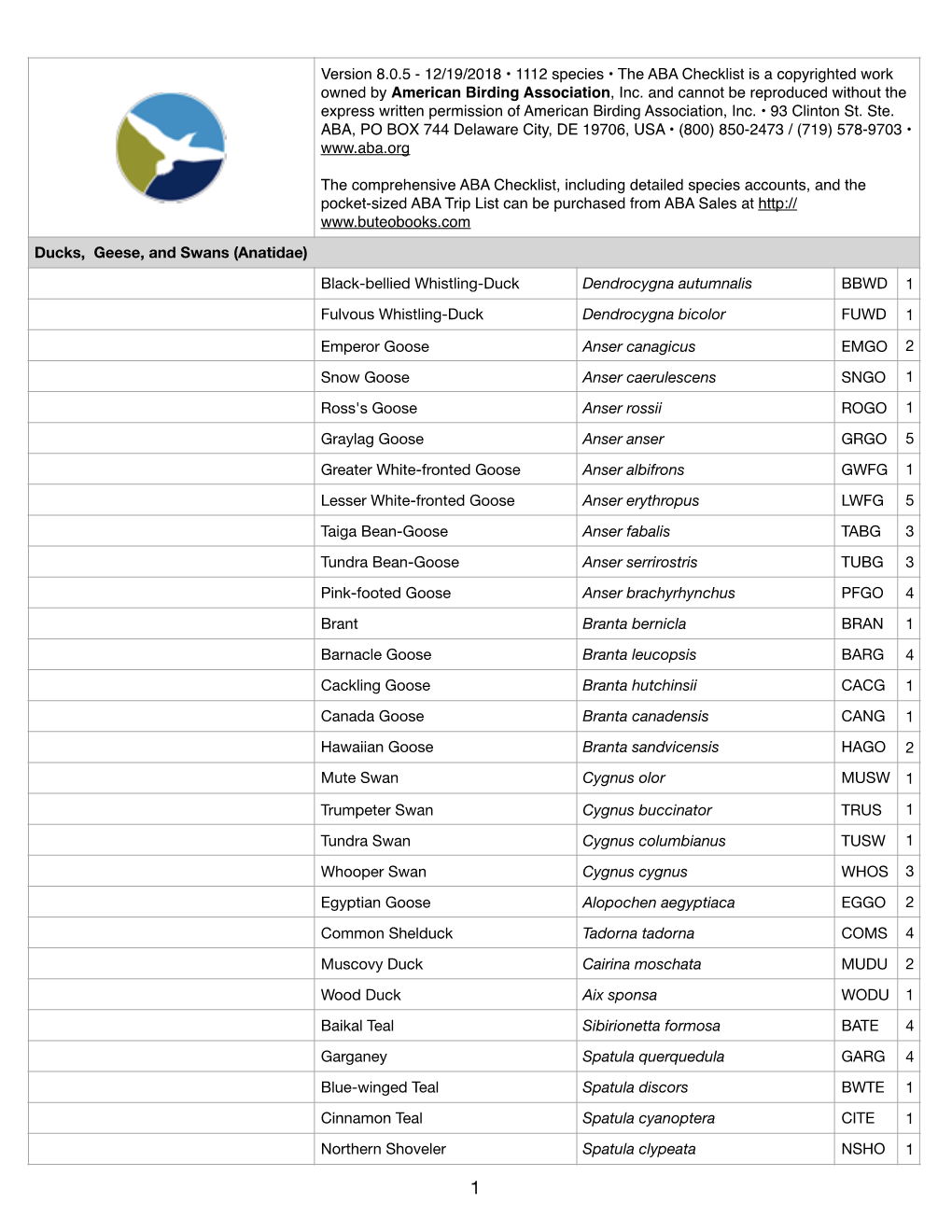 Version 8.0.5 - 12/19/2018 • 1112 Species • the ABA Checklist Is a Copyrighted Work Owned by American Birding Association, Inc