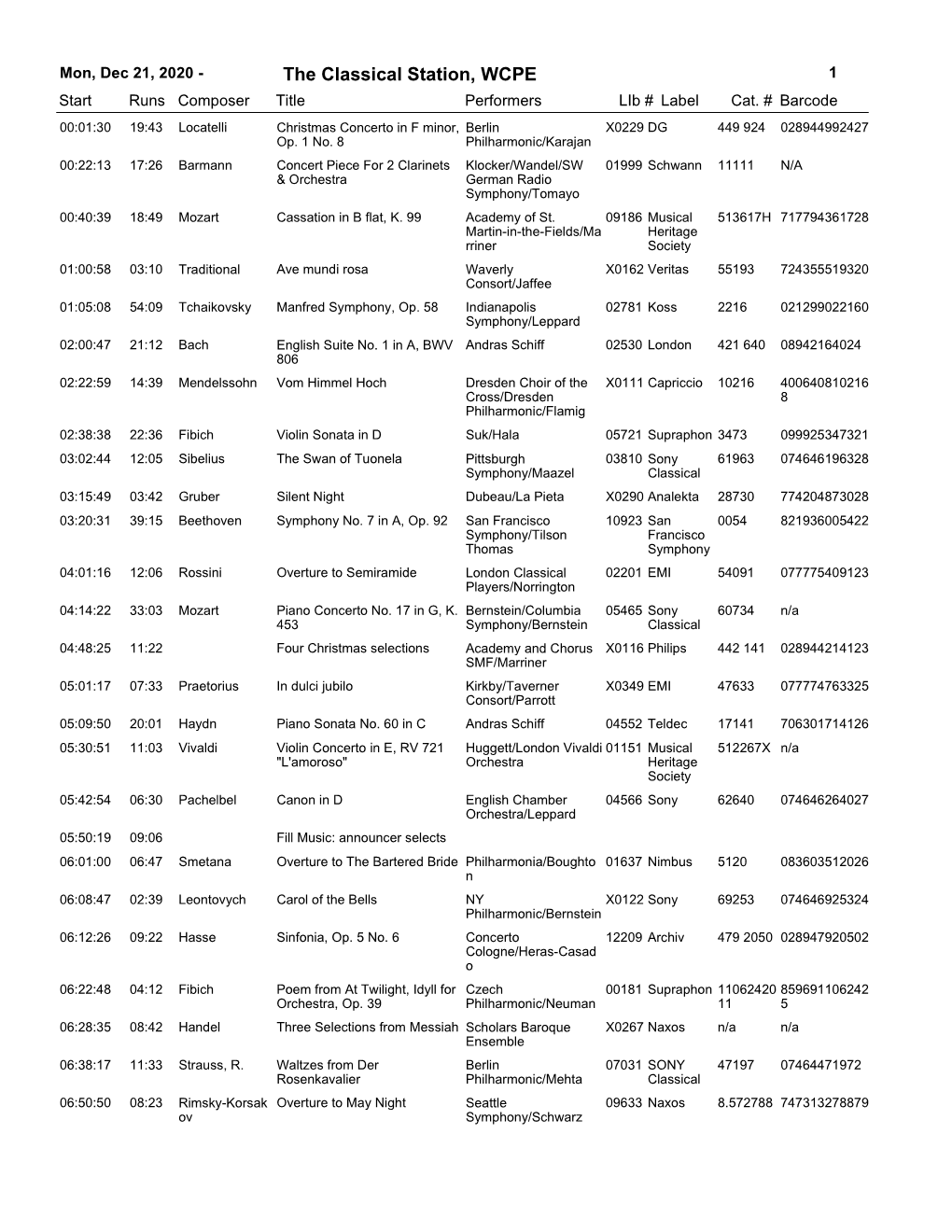The Classical Station, WCPE 1 Start Runs Composer Title Performerslib # Label Cat