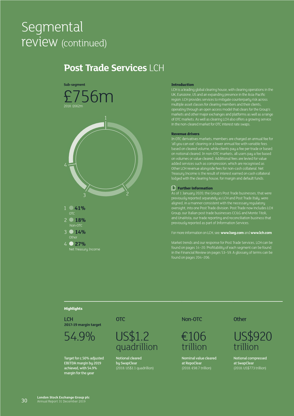 LSEG Annual Report 2019- Post Trade Services