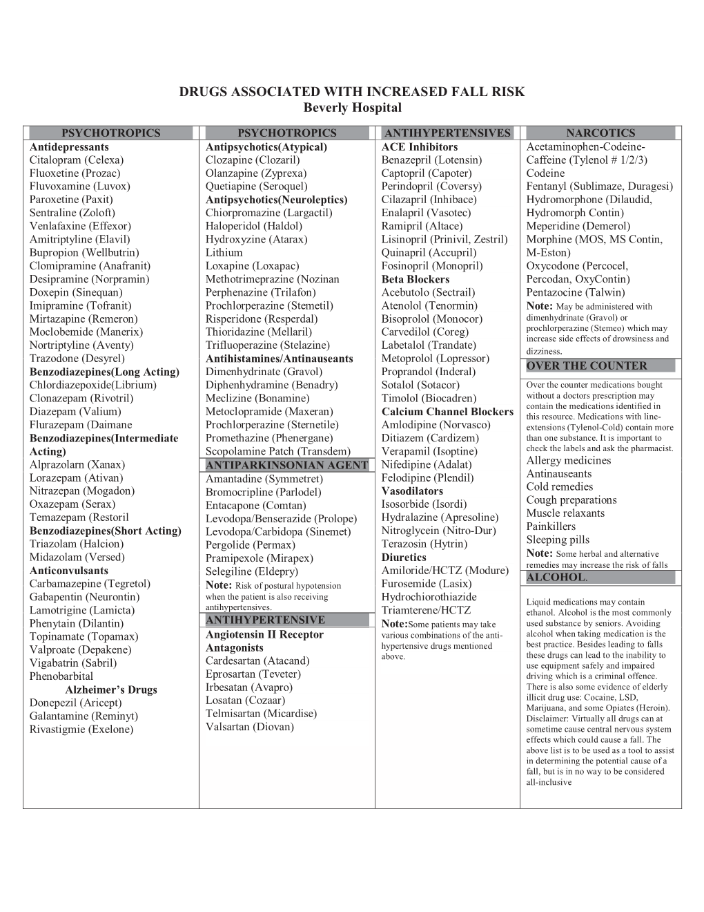 Drugs Associated with an Increased Falls Risk