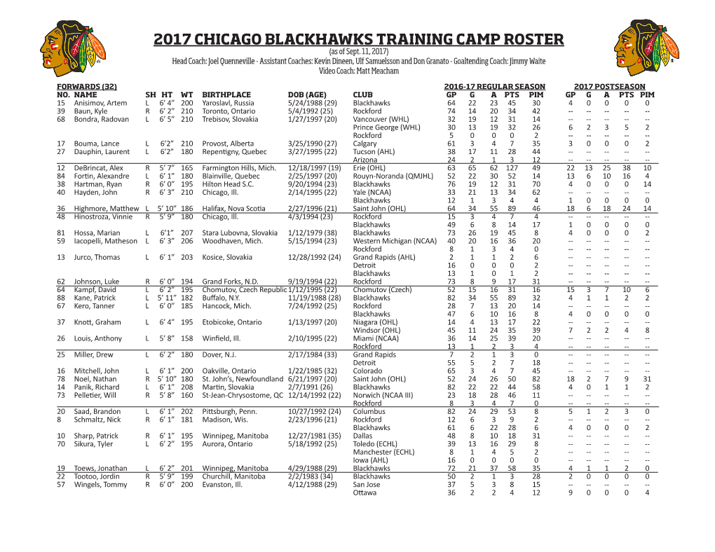 2017 CHICAGO BLACKHAWKS TRAINING CAMP ROSTER (As of Sept