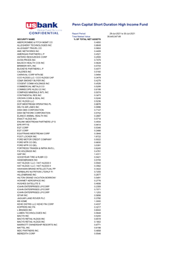 Penn Capital Short Duration High Income Fund