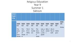Religious Education Year 9 Summer 1 Sikhism Week Begin Ning