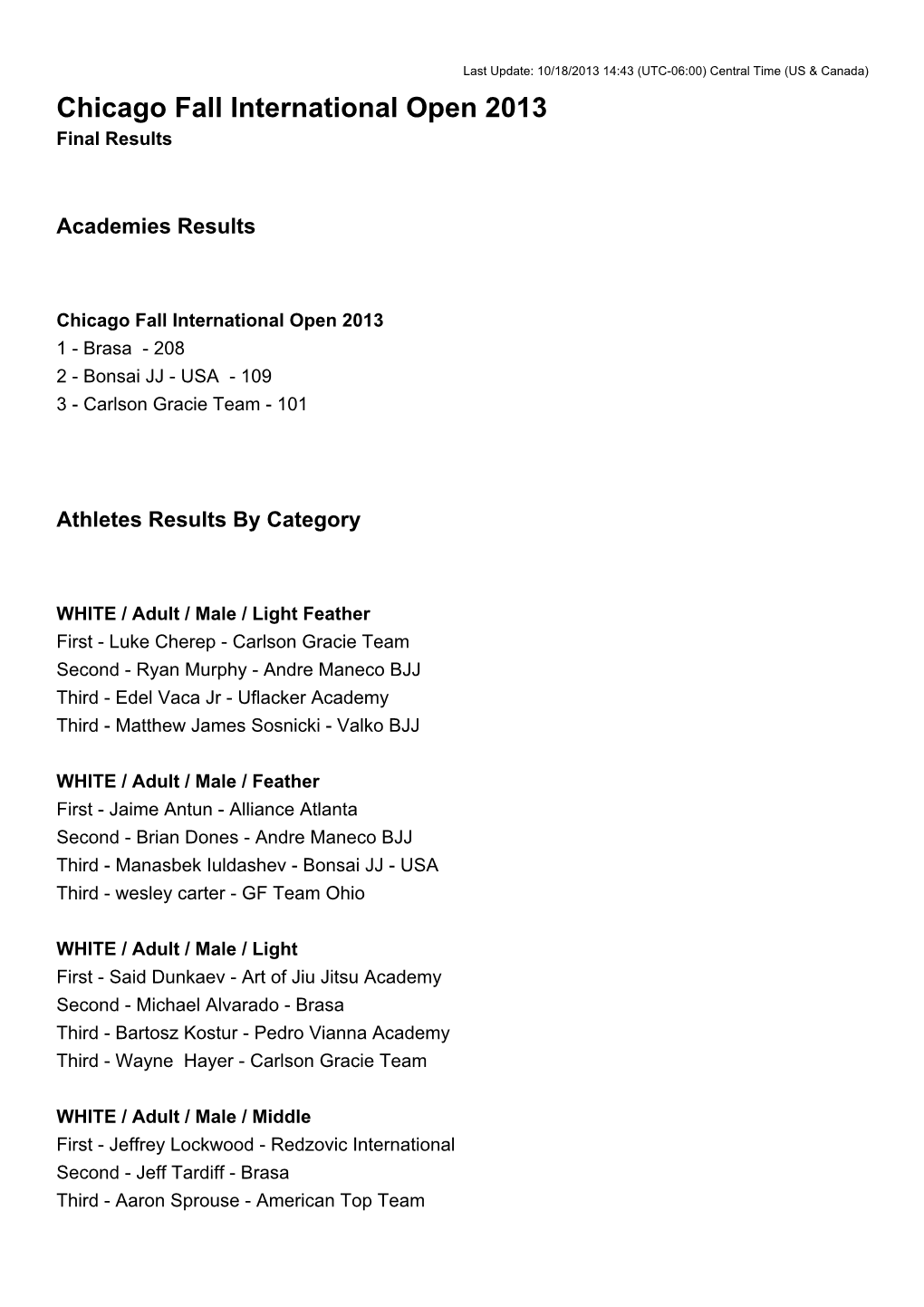 Chicago Fall International Open 2013 Final Results