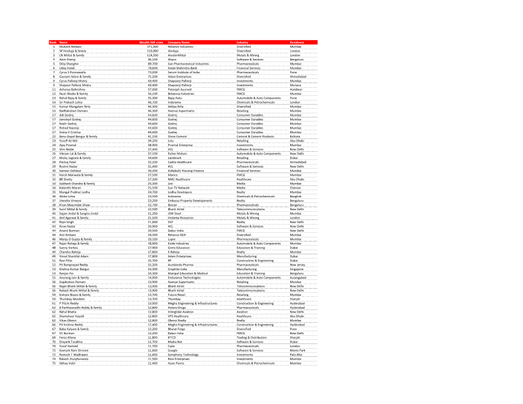 Barclays Hurun India Rich List 2018