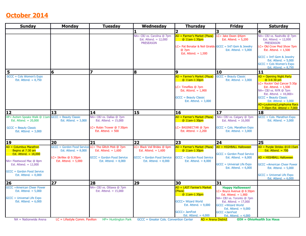 NA = Nationwide Arena LC = Lifestyle Comm. Pavilion HP= Huntington Park GCCC = Greater