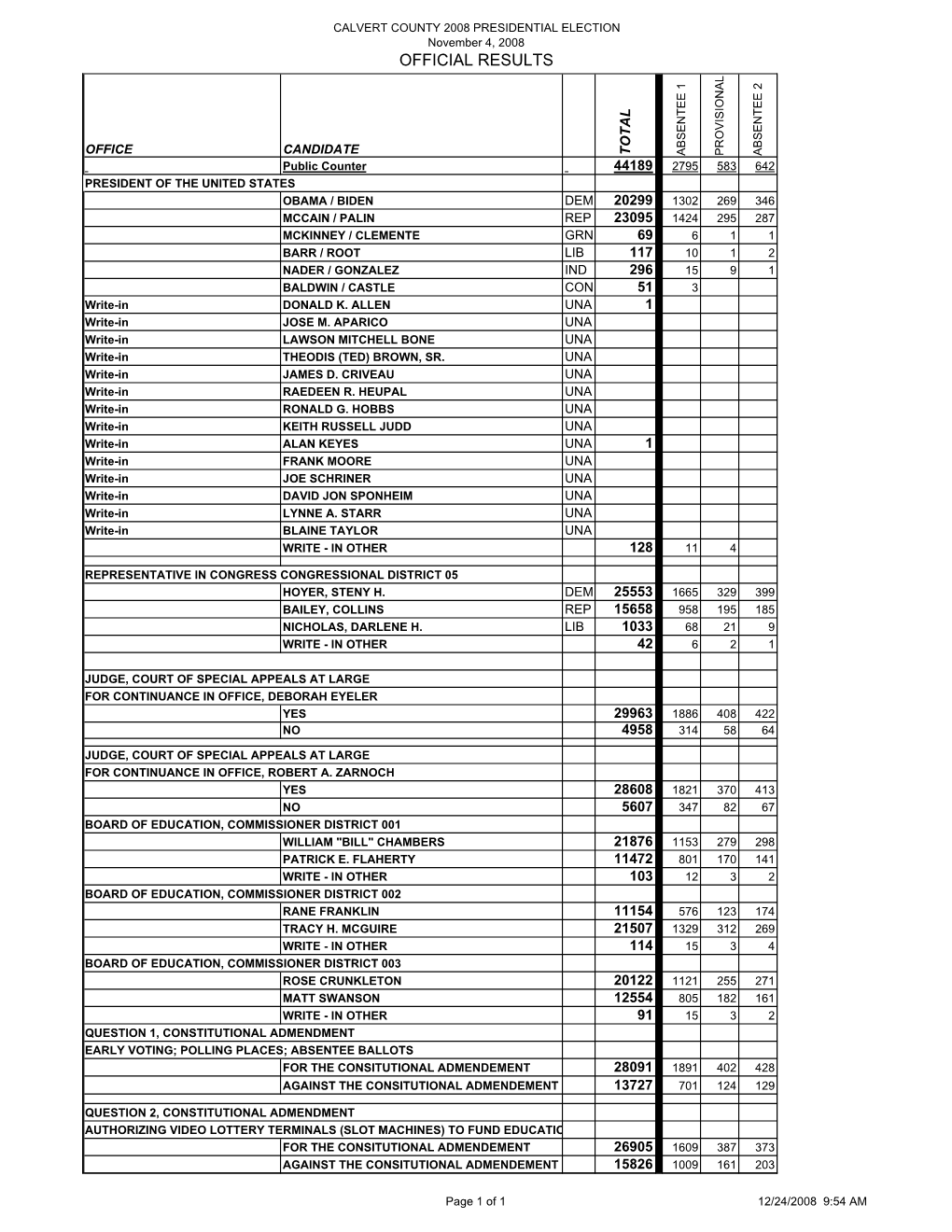 Official Results